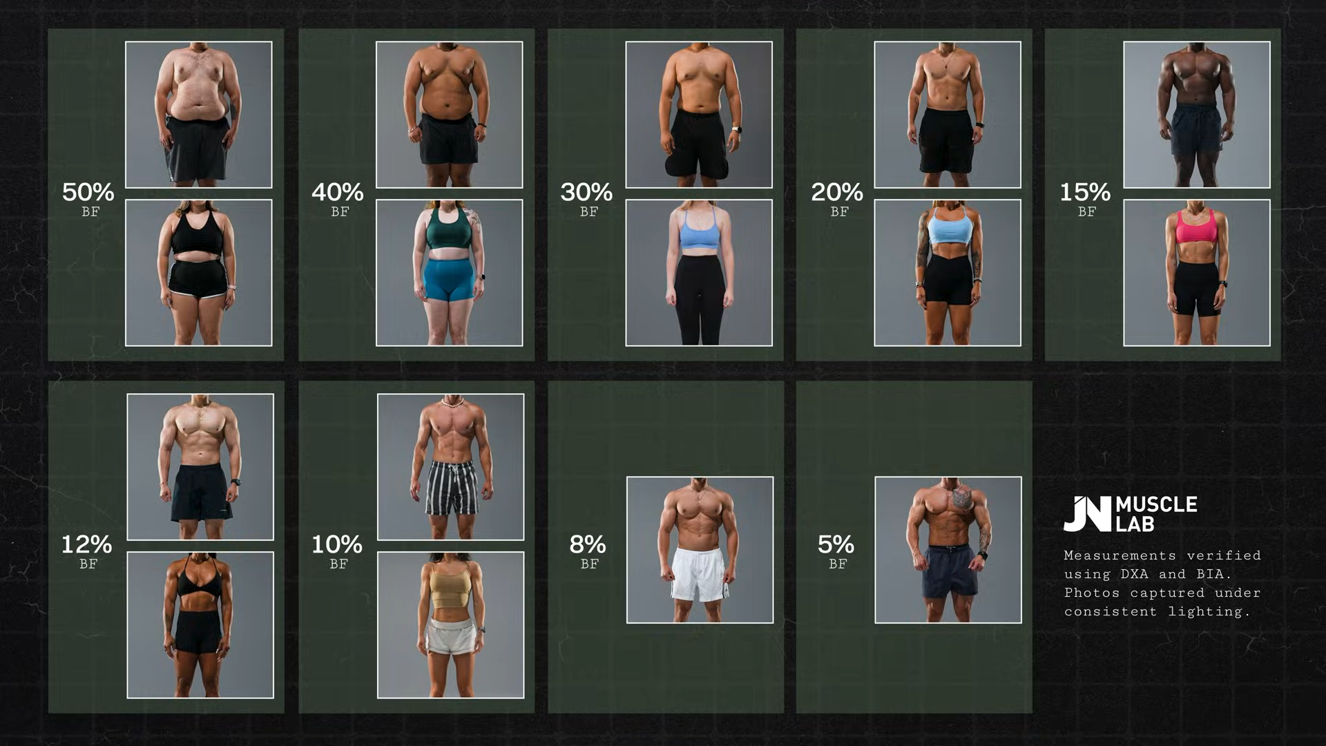 Body-fat comparison chart credited to Jeff Nippard, with male and female physique photos labeled by body-fat percentage.